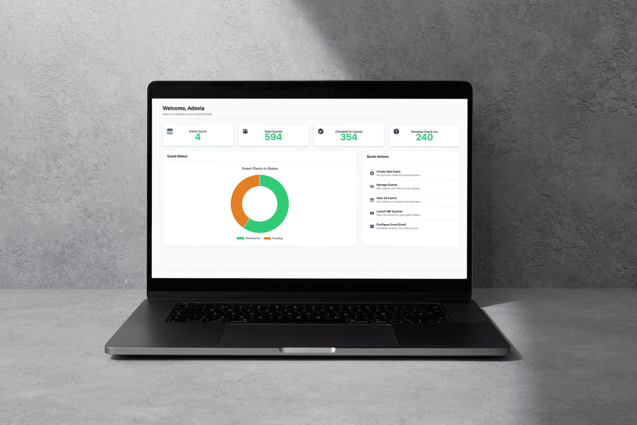 Scan Africa Dashboard